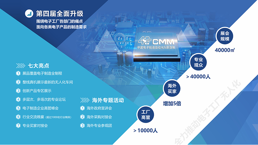 2020CMM展會倒計時3天，恒亞與您不見不散